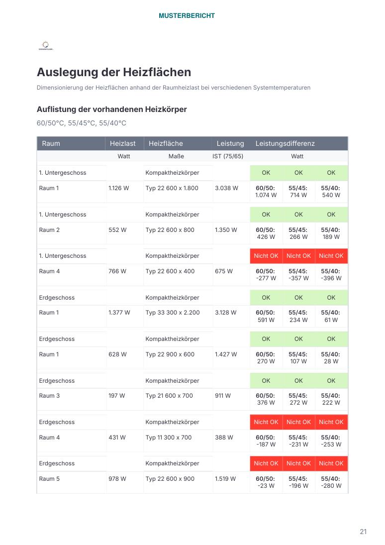 Auszug aus dem Musterbericht: Raumweise Heizlastberechnung